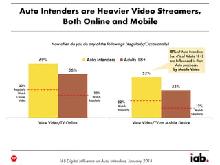 Digital Influence on New Car Purchasers - IAB Study