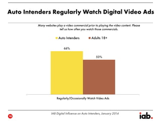 Digital Influence on New Car Purchasers - IAB Study