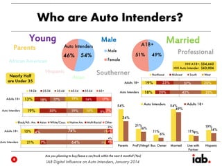 Young

Male

Parents

Married
Professional

African American
Hispanic

Asian

Southerner

 