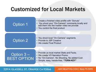Customized for Local Markets
               • Create a finished video profile with “Donuts”
               • You shoot your “On-Camera” comments locally and
  Option 1       edit them into the master video we provide
               • You control the final product



               • You shoot local “On-Camera” segments
  Option 2     • Provide to JSP Creative
               • We create Final Product



               •   Provide us local market Stats and Facts;
  Option 3 –   •   We create VO Narration Promo
               •   No “On-Camera”, No Shooting, No added Cost
BEST OPTION    •   Simple, easy, hassle-free, “TURN-KEY”
 