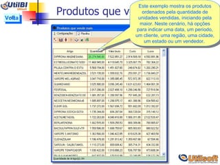 Produtos que vendem mais Clique aqui Este exemplo mostra os produtos ordenados pela quantidade de unidades vendidas, iniciando pela maior. Neste cenário, há opções para indicar uma data, um período, um cliente, uma região, uma cidade, um estado ou um vendedor.  Volta 