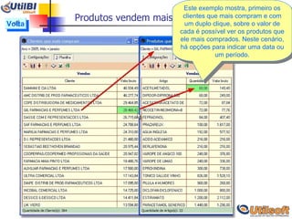Produtos vendem mais para grandes clientes Clique aqui Este exemplo mostra, primeiro os clientes que mais compram e com um duplo clique, sobre o valor de cada é possível ver os produtos que ele mais comprados. Neste cenário, há opções para indicar uma data ou um período. Volta 