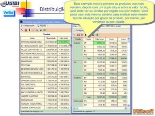 Distribuição das vendas de um produto no País Clique aqui Este exemplo mostra primeiro os produtos que mais vendem, depois com um duplo clique sobre o valor  bruto, você pode ver as vendas por região e/ou por estado. Você pode usar este mesmo cenário para analisar este mesmo tipo de situação por grupo de produto, por cliente, por vendedor ou por cidade. Volta 