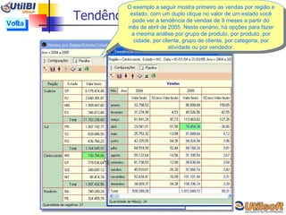 Tendência de Vendas numa região Clique aqui O exemplo a seguir mostra primeiro as vendas por região e estado, com um duplo clique no valor de um estado você pode ver a tendência de vendas de 9 meses a partir do mês de abril de 2005. Neste cenário, há opções para fazer a mesma análise por grupo de produto, por produto, por cidade, por cliente, grupo de cliente, por categoria, por atividade ou por vendedor. Volta 