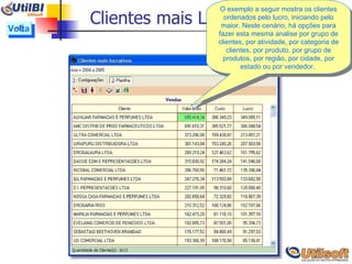 Clientes mais Lucrativos Clique aqui O exemplo a seguir mostra os clientes ordenados pelo lucro, iniciando pelo maior. Neste cenário, há opções para fazer esta mesma analise por grupo de clientes, por atividade, por categoria de clientes, por produto, por grupo de produtos, por região, por cidade, por estado ou por vendedor.  Volta 