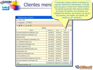 Clientes menos lucrativos Clique aqui O exemplo a seguir mostra os clientes os maiores clientes em faturamento, iniciando pelo que gera o menor lucro. Neste cenário, há opções para fazer esta mesma analise por grupo de clientes, por atividade, por categoria de clientes, por produto, por grupo de produtos, por região, por cidade, por estado ou por vendedor. Volta 