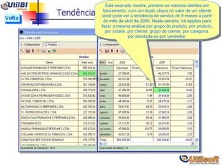 Tendência de vendas nos maiores clientes Clique aqui Este exemplo mostra, primeiro os maiores clientes em faturamento, com um duplo clique no valor de um cliente você pode ver a tendência de vendas de 9 meses a partir do mês de abril de 2005. Neste cenário, há opções para fazer a mesma análise por grupo de produto, por produto, por cidade, por cliente, grupo de cliente, por categoria, por atividade ou por vendedor. Volta 