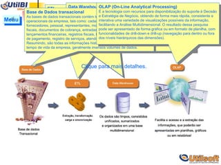 BI - Tecnicamente ETL Através de um processo conhecido como ETL (Extraction, Transform and Load, ou seja, Extração, transformação e carga), os dados dos sistemas de origens são extraídos, “limpos”, consistidos, unificados e carregados para um banco de dados, que podemos chamar de Data Warehouse. Os dados carregados neste banco de dados utilizam-se de uma modelagem de dados específica para grandes volumes e alta performance, diferentemente da base de dados transacionais controladas pelos sistemas transacionais ou ERP’s.  Data Warehouse (DW) É uma arquitetura de Banco de Dados com informações de caráter Gerencial voltado para: Suporte à Decisão, Planejamento Estratégico, Análise do Comportamento de Clientes e Análise da Performance de Vendas. Funciona como um Provedor de Informações de uma Empresa ou Instituição, pois concentram todas as informações estratégicas e históricas, extraídas das bases de dados transacionais relativos aos Clientes, Produtos, Serviços, Fornecedores e Finanças. A proposta principal do DW é a democratização das informações para a área de Negócios, através do fácil acesso aos Dados para Análise. Menu Base de Dados transacional As bases de dados transacionais contém todas as informações operacionais da empresa, tais como: cadastros de clientes, produtos, fornecedores, pessoal, representantes, movimentos de faturas, notas fiscais, documentos de cobrança, entradas e saídas de estoque, lançamentos financeiras, registros fiscais, lançamentos contábeis, eventos de pagamento, registro de serviços, atendimento a clientes, etc. Resumindo, são todas as informações históricas armazenadas ao longo do tempo de vida da empresa, geralmente imensos volumes de dados.  Clique para mais detalhes. OLAP (On-Line Analytical Processing) É a tecnologia com recursos para disponibilização do suporte à Decisão e Estratégia de Negócio, obtendo de forma mais rápida, consistente e interativa uma variedade de visualizações possíveis da informação, facilitando a Análise Multidimensional. O resultado dessa pesquisa pode ser apresentado de forma gráfica ou em formato de planilha, com funcionalidades de drill-down e drill-up (navegação para dentro ou fora dos níveis hierárquicos das dimensões).  