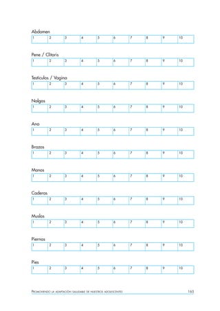 PROMOVIENDO LA ADAPTACIÓN SALUDABLE DE NUESTROS ADOLESCENTES 165
1 2 3 4 5 6 7 8 9 10
Abdomen
1 2 3 4 5 6 7 8 9 10
Pene / Clítoris
1 2 3 4 5 6 7 8 9 10
Testículos / Vagina
1 2 3 4 5 6 7 8 9 10
Nalgas
1 2 3 4 5 6 7 8 9 10
Ano
1 2 3 4 5 6 7 8 9 10
Brazos
1 2 3 4 5 6 7 8 9 10
Manos
1 2 3 4 5 6 7 8 9 10
Caderas
1 2 3 4 5 6 7 8 9 10
Muslos
1 2 3 4 5 6 7 8 9 10
Piernas
1 2 3 4 5 6 7 8 9 10
Pies
 