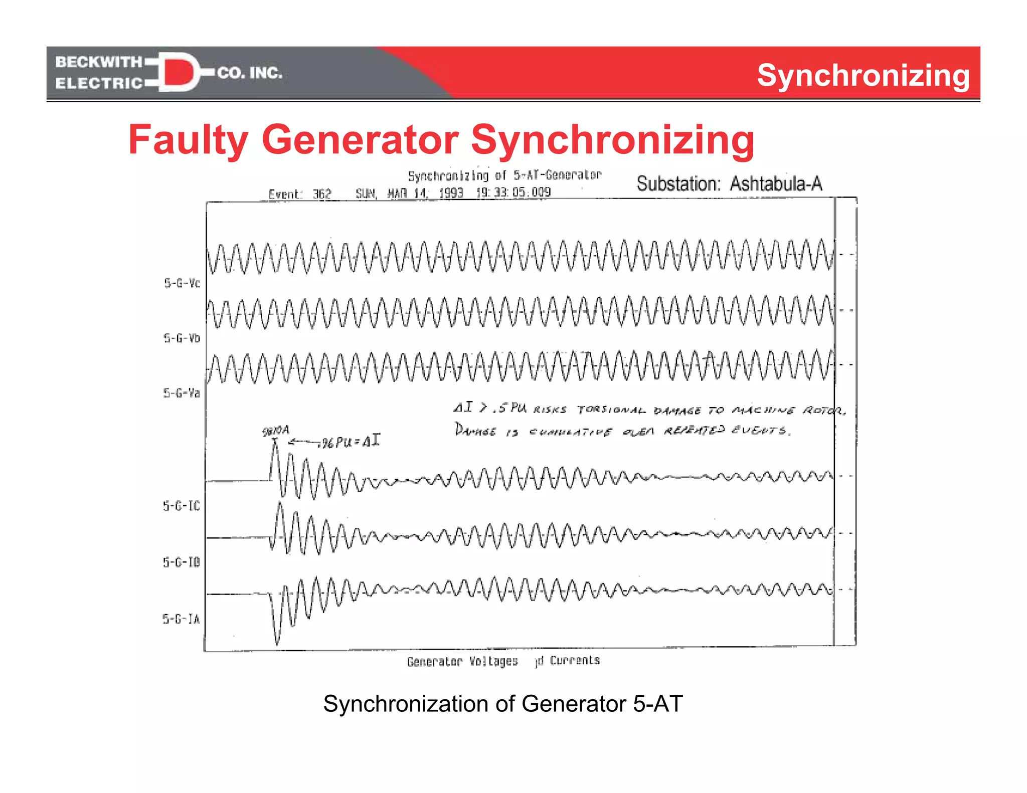 Synchronizing
Faulty Generator Synchronizing
Synchronization of Generator 5-AT
 