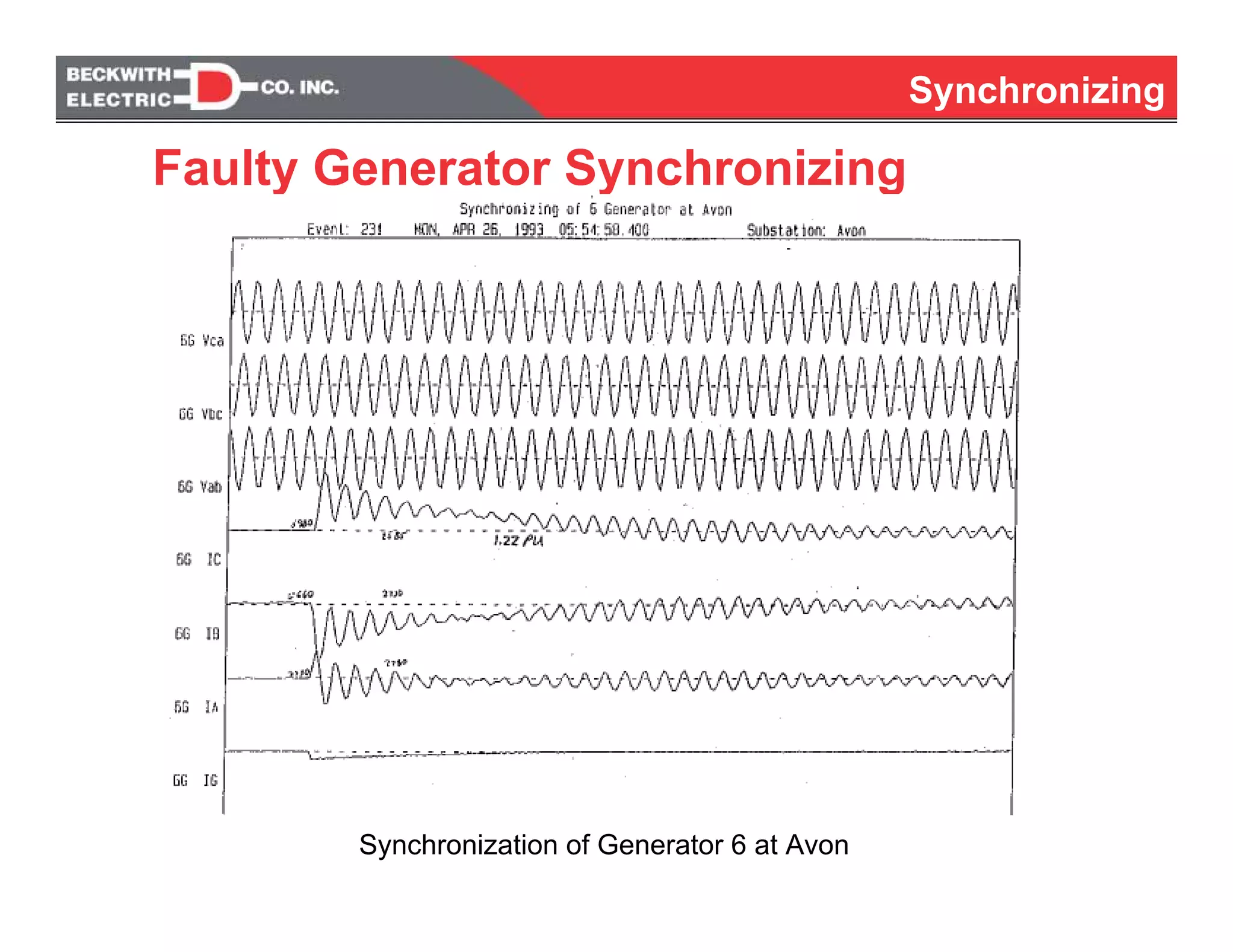 Synchronizing
Faulty Generator Synchronizing
Synchronization of Generator 6 at Avon
 