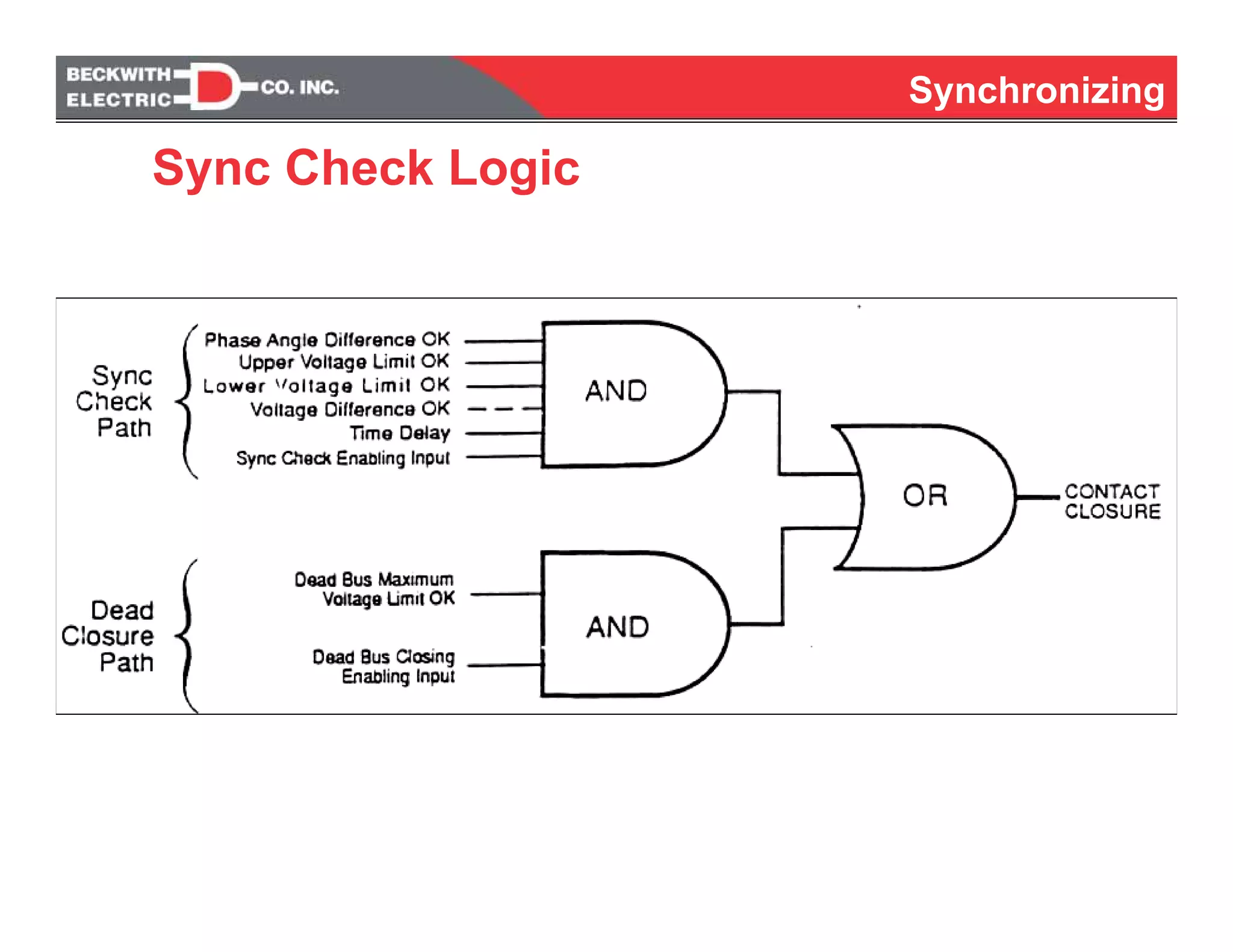 Synchronizing
Sync Check Logic
 
