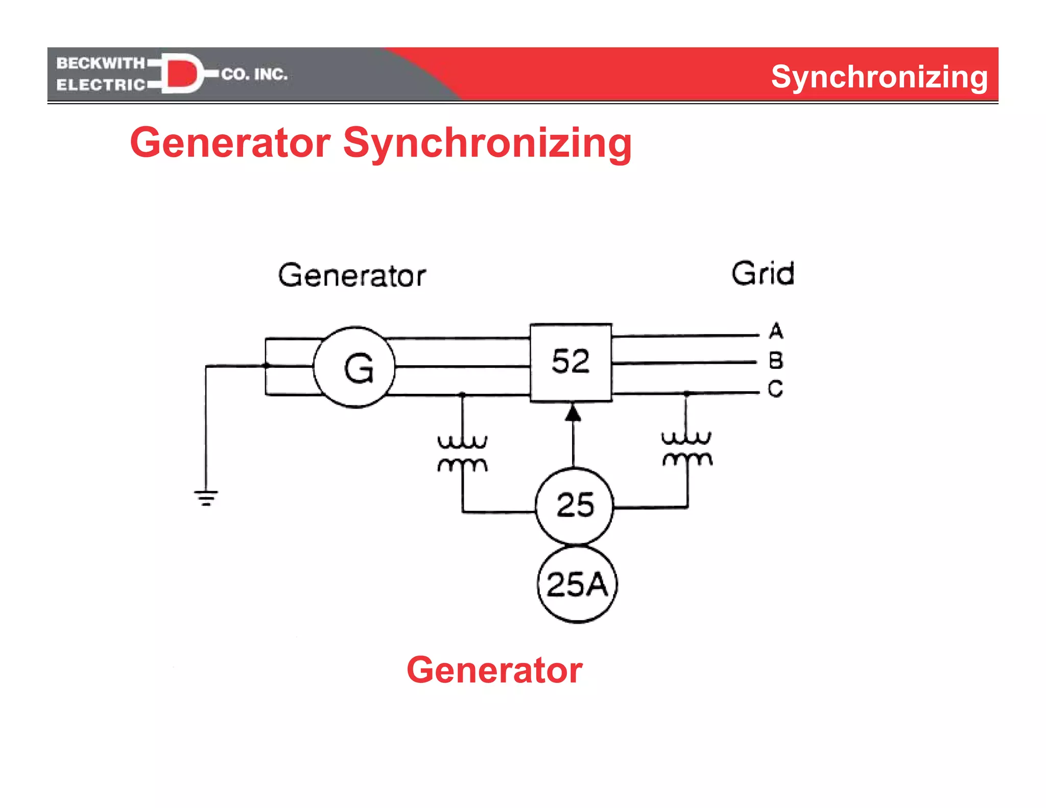 Synchronizing
Generator
Generator Synchronizing
 