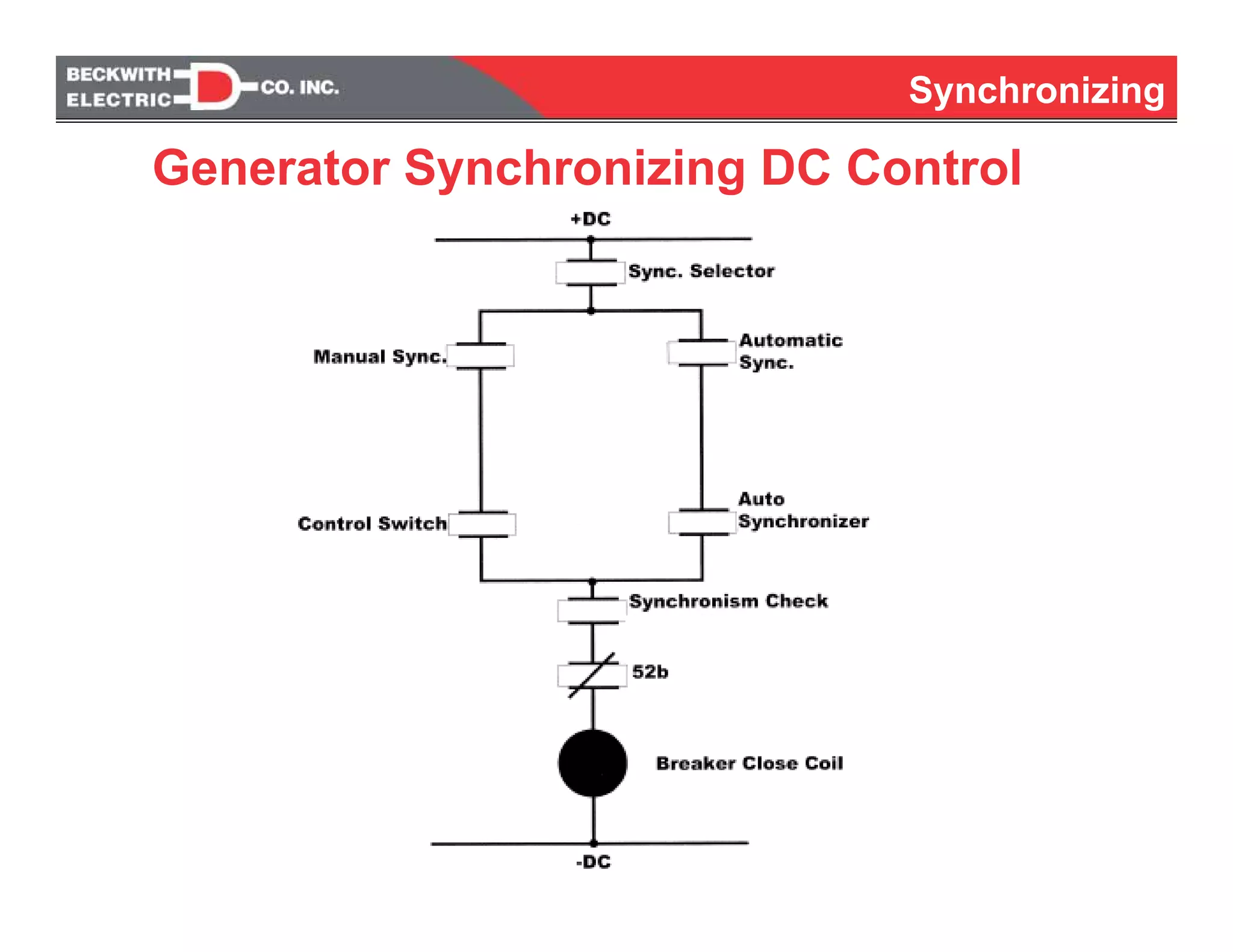 Synchronizing
Generator Synchronizing DC Control
 
