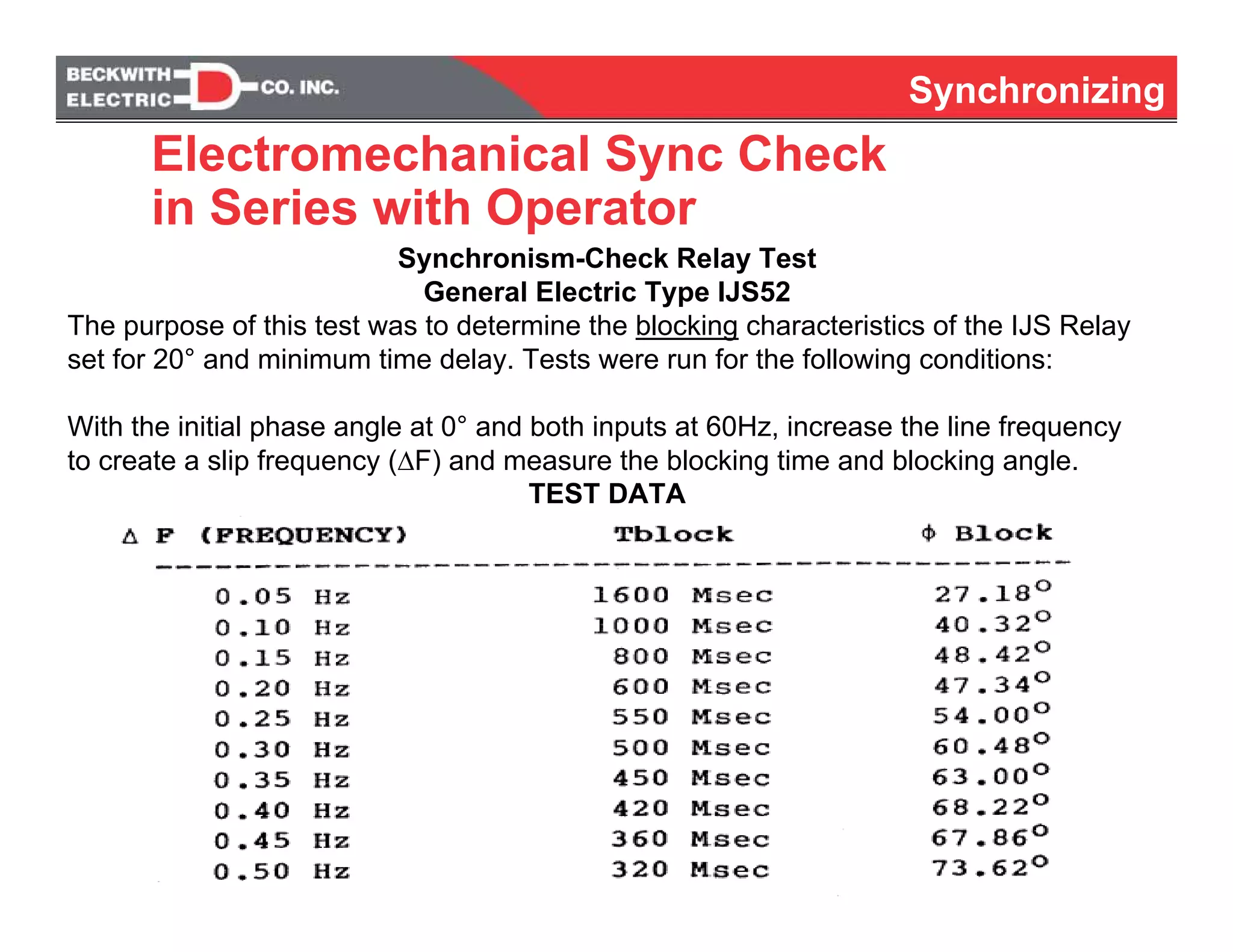 Synchronizing
Electromechanical Sync Check
in Series with Operator
Synchronism-Check Relay Test
General Electric Type IJS52
The purpose of this test was to determine the blocking characteristics of the IJS Relay
set for 20° and minimum time delay. Tests were run for the following conditions:
With the initial phase angle at 0° and both inputs at 60Hz, increase the line frequency
to create a slip frequency (ΔF) and measure the blocking time and blocking angle.
TEST DATA
 