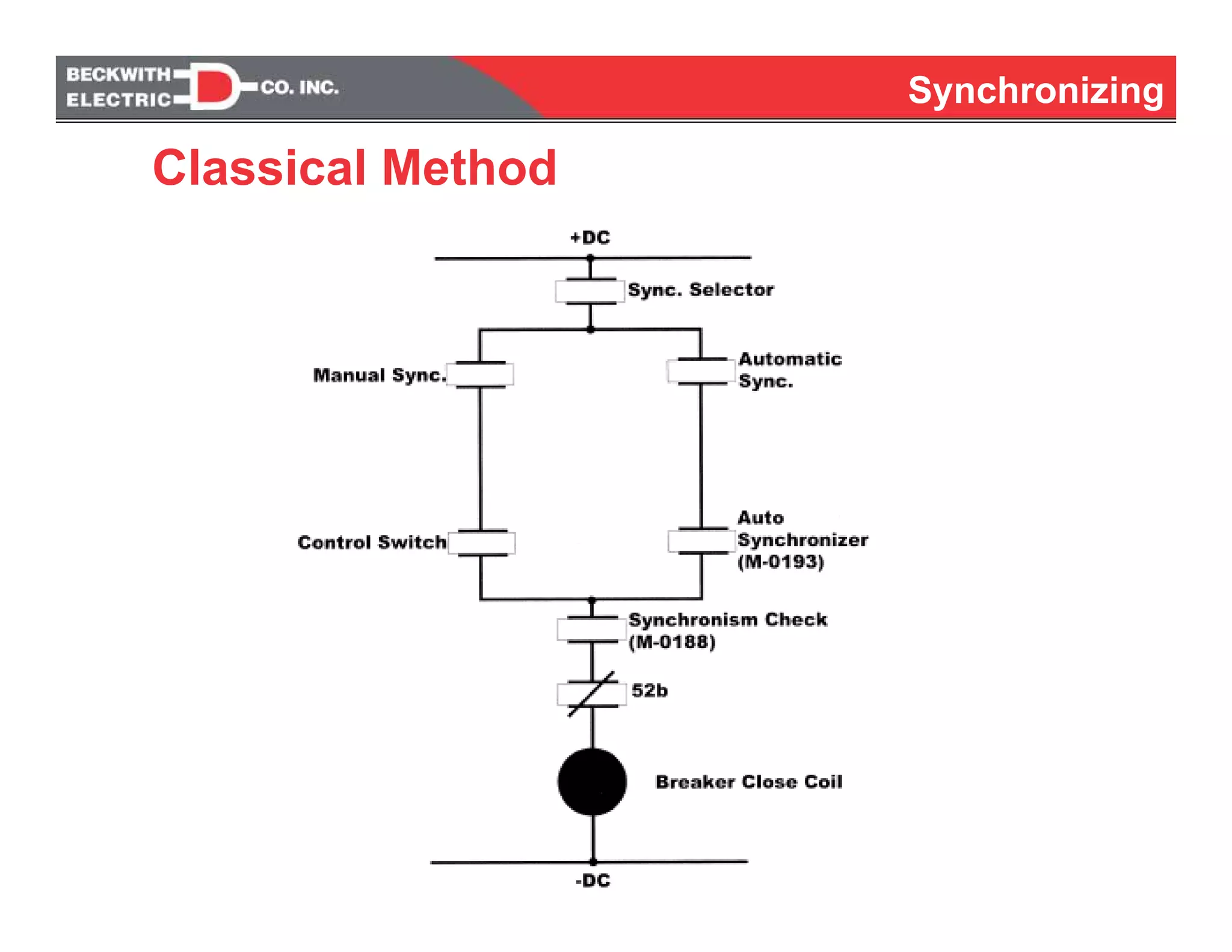 Synchronizing
Classical Method
 