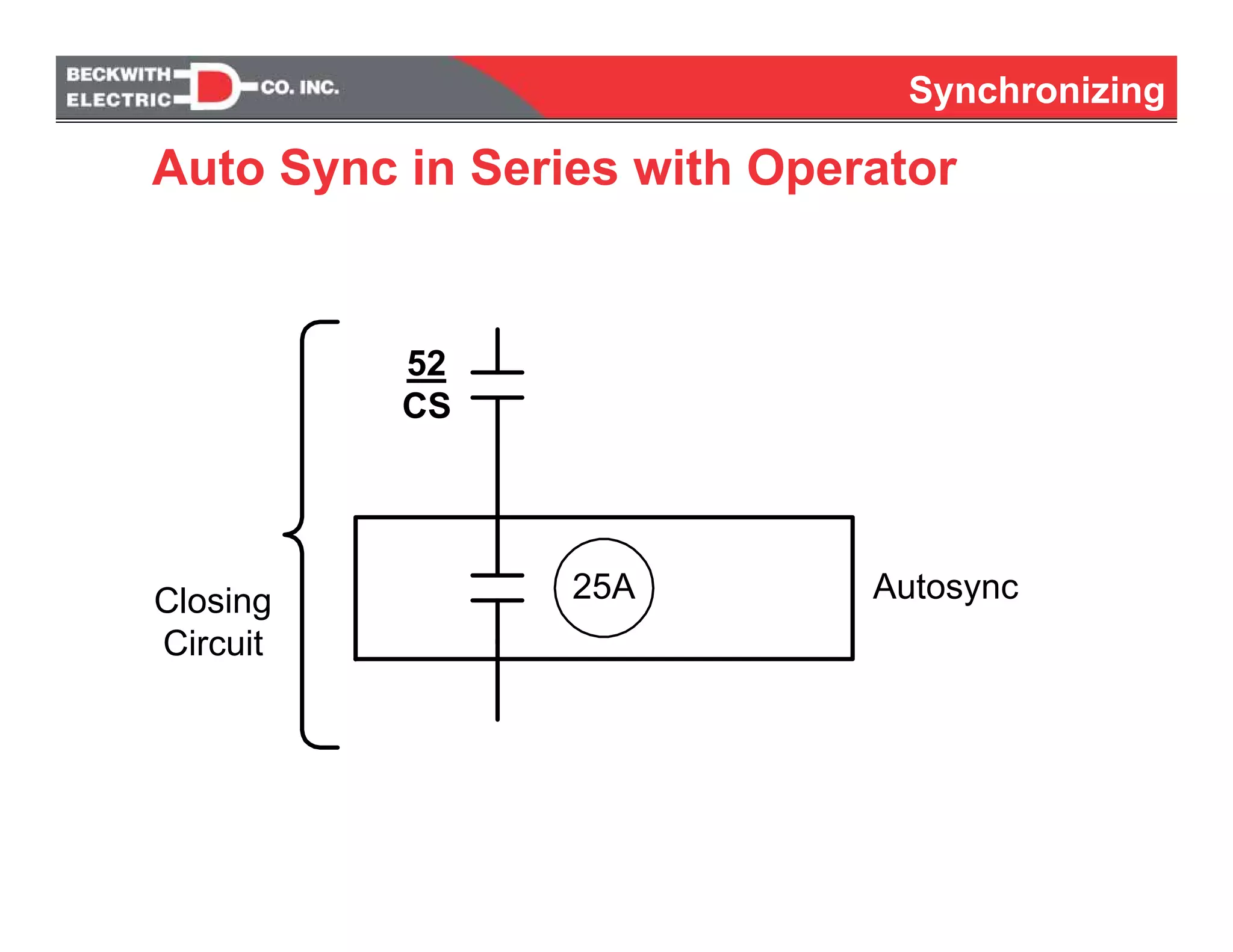 Synchronizing
25A
52
CS
Closing
Circuit
Autosync
Auto Sync in Series with Operator
 
