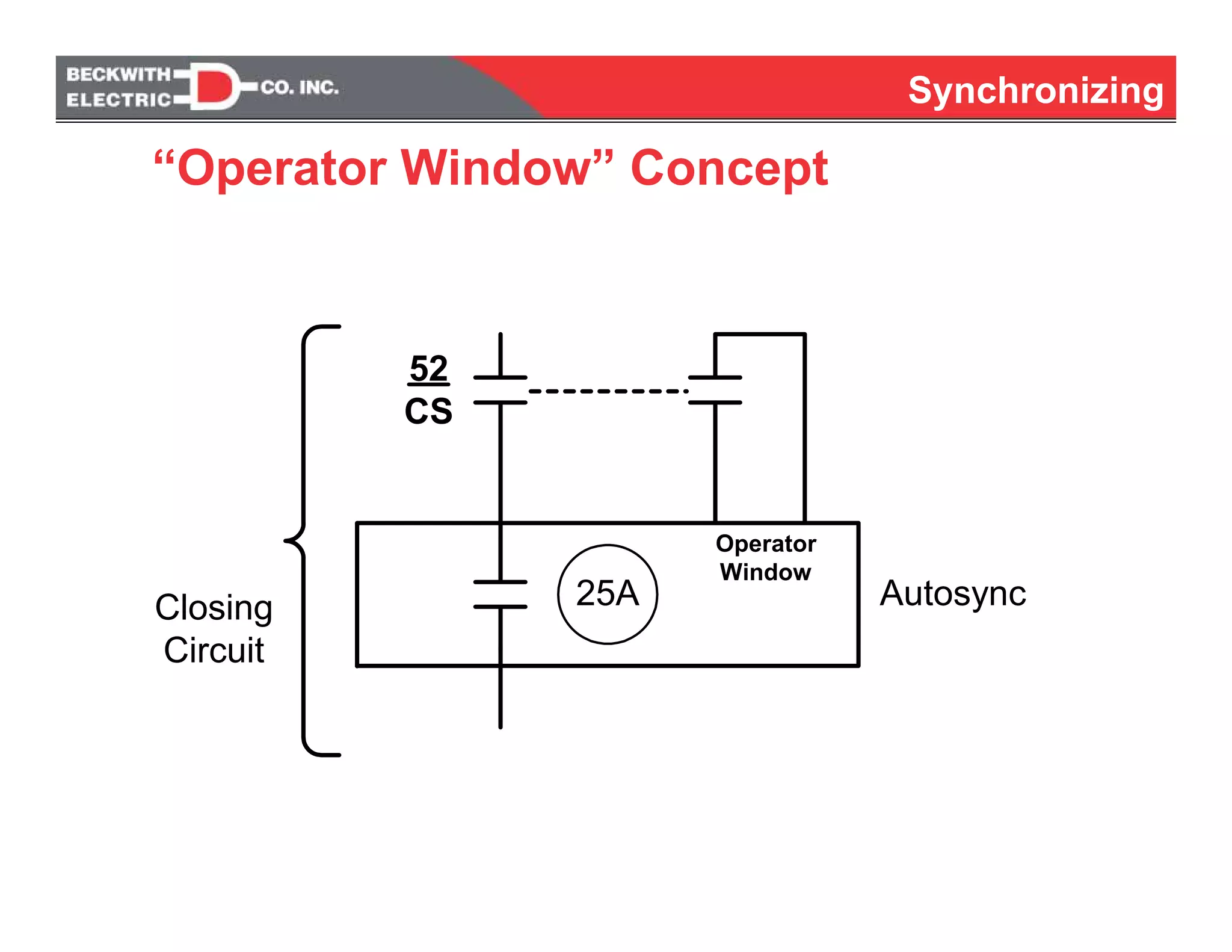 Synchronizing
25A
52
CS
Closing
Circuit
Operator
Window
Autosync
“Operator Window” Concept
 