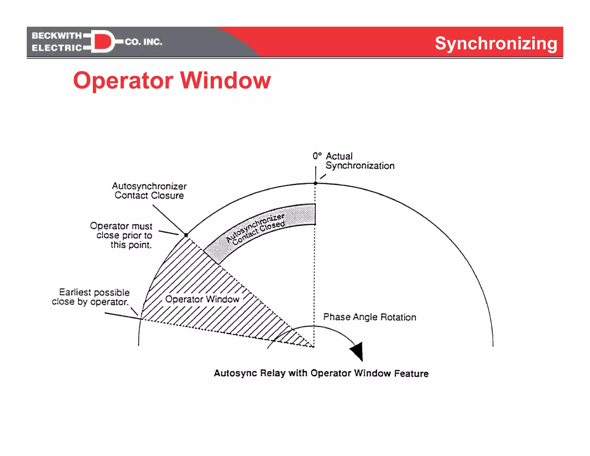 Synchronizing
Operator Window
 