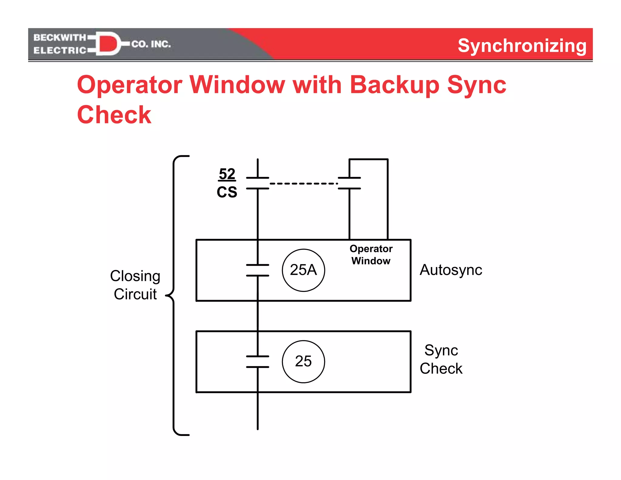 Synchronizing
25A
25
52
CS
Closing
Circuit
Operator
Window
Autosync
Sync
Check
Operator Window with Backup Sync
Check
 