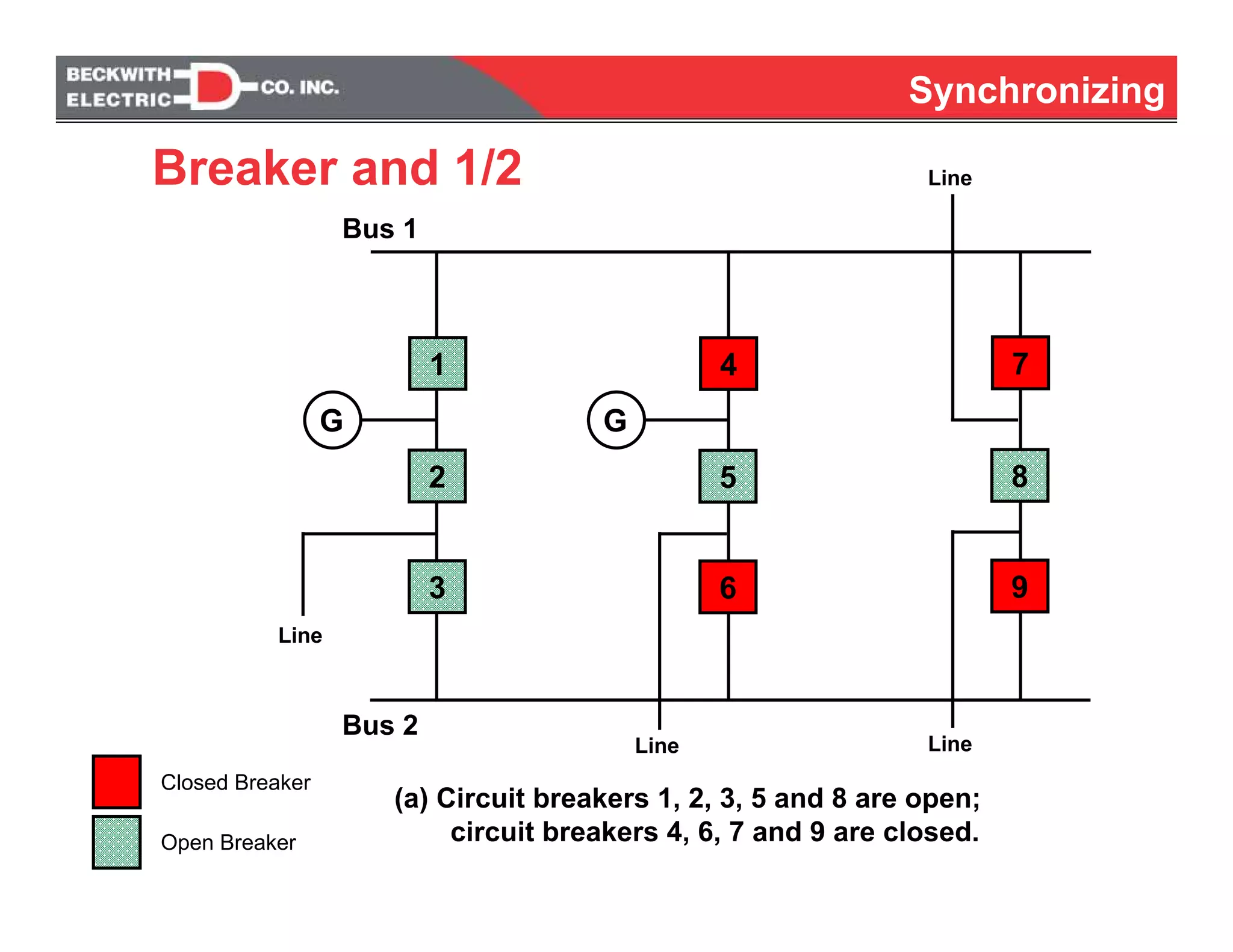 Synchronizing
Breaker and 1/2
7
8
G
Line
9
4
5
6
1
2
3
G
Bus 1
Bus 2
Closed Breaker
Open Breaker
LineLine
Line
(a) Circuit breakers 1, 2, 3, 5 and 8 are open;
circuit breakers 4, 6, 7 and 9 are closed.
 