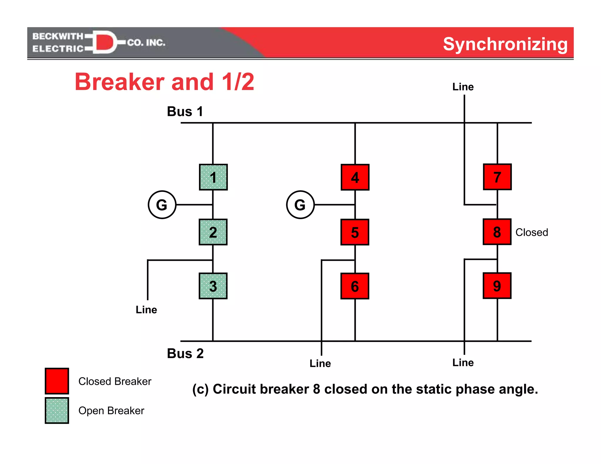 Synchronizing
Breaker and 1/2
7
8
G
Line
9
4
5
6
1
2
3
G
Bus 1
Bus 2
Closed Breaker
Open Breaker
LineLine
Line
(c) Circuit breaker 8 closed on the static phase angle.
Closed
 