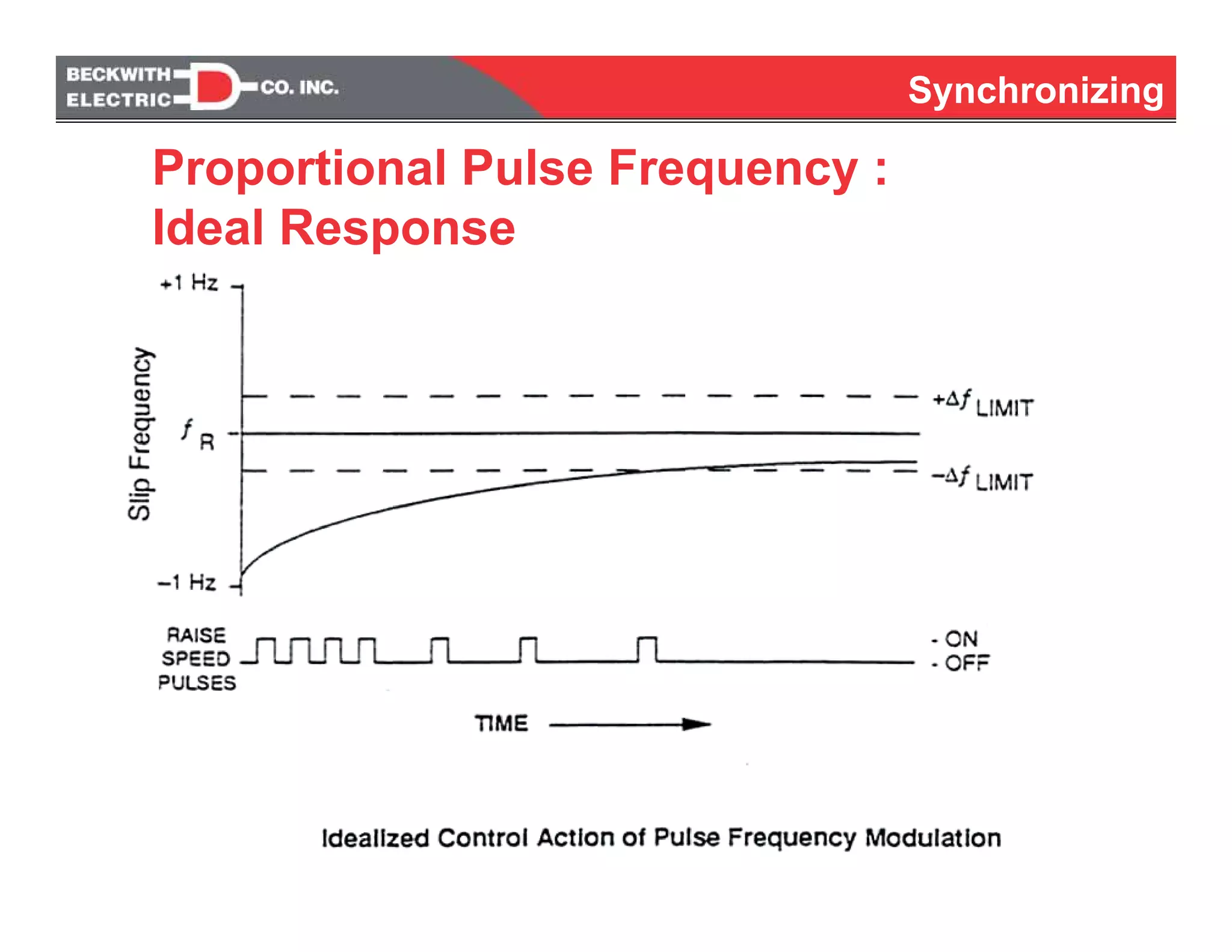 Synchronizing
Proportional Pulse Frequency :
Ideal Response
 