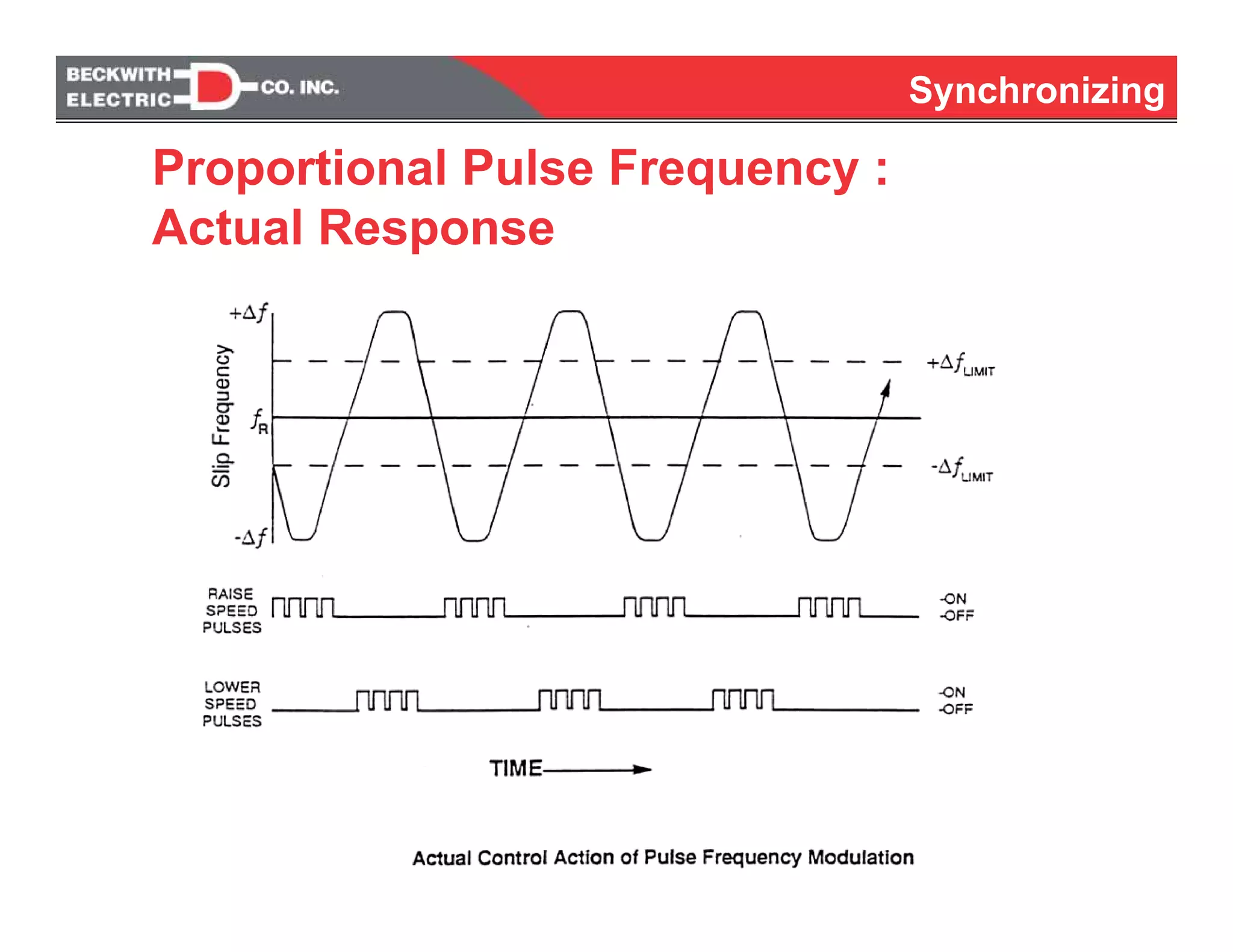 Synchronizing
Proportional Pulse Frequency :
Actual Response
 