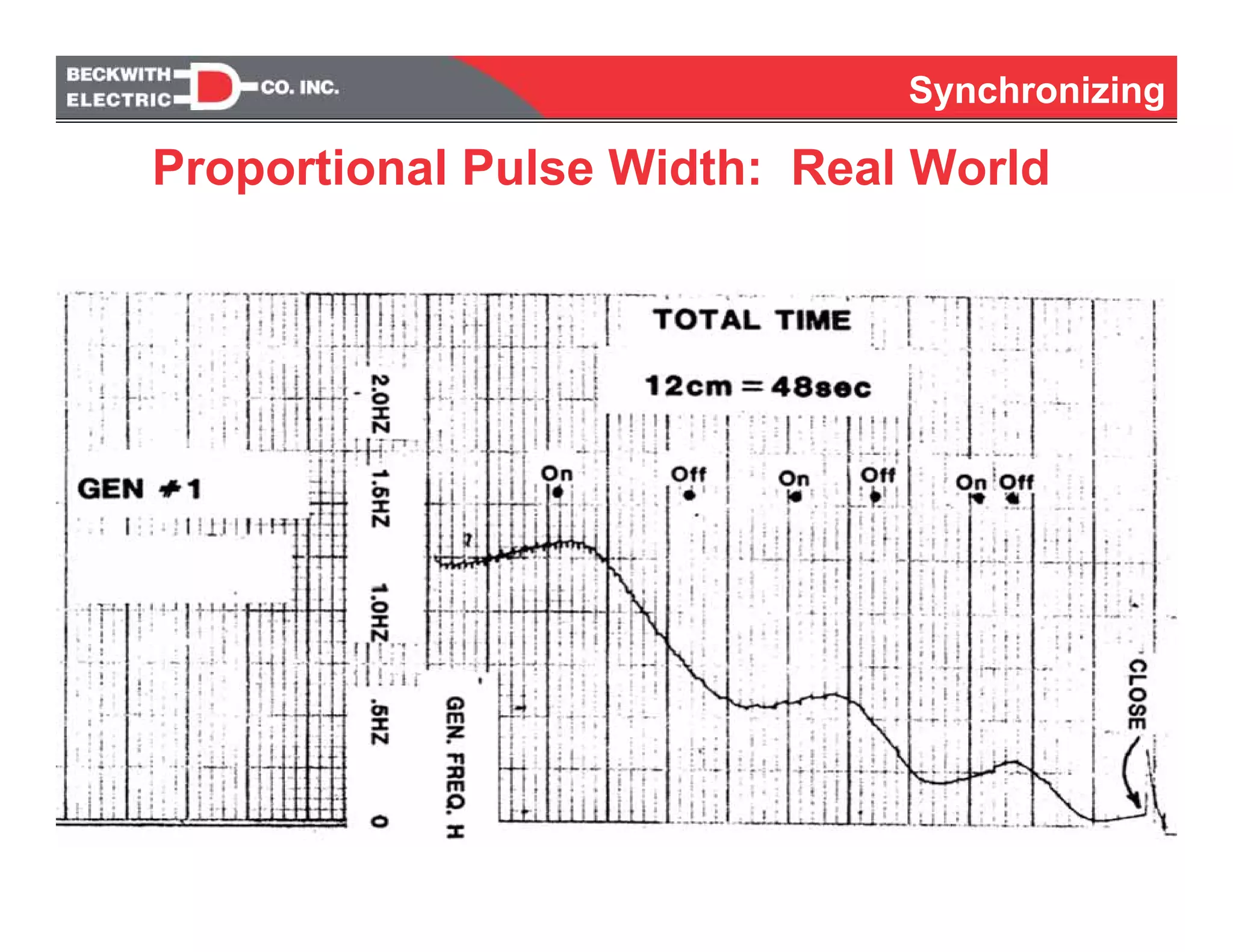 Synchronizing
Proportional Pulse Width: Real World
 