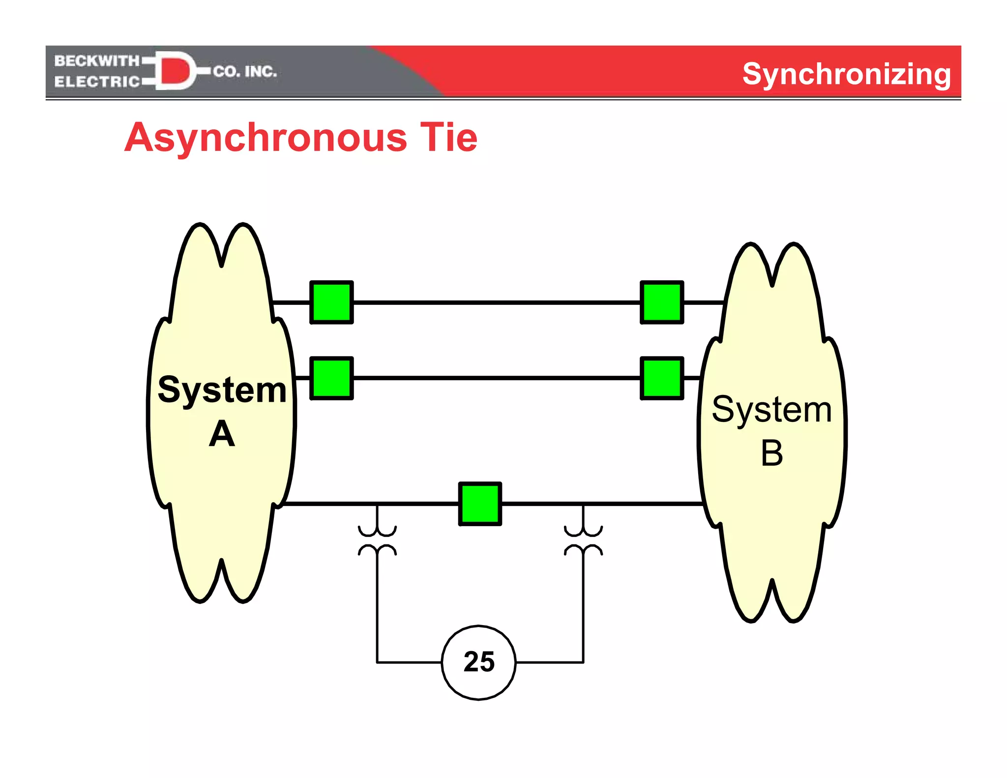 Synchronizing
25
System
A
System
B
Asynchronous Tie
 