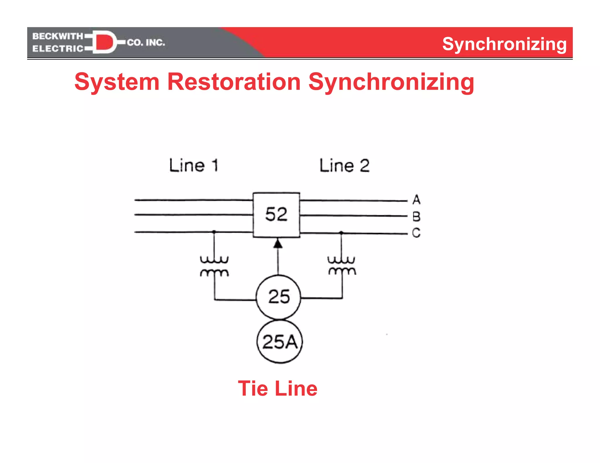 Synchronizing
Tie Line
System Restoration Synchronizing
 