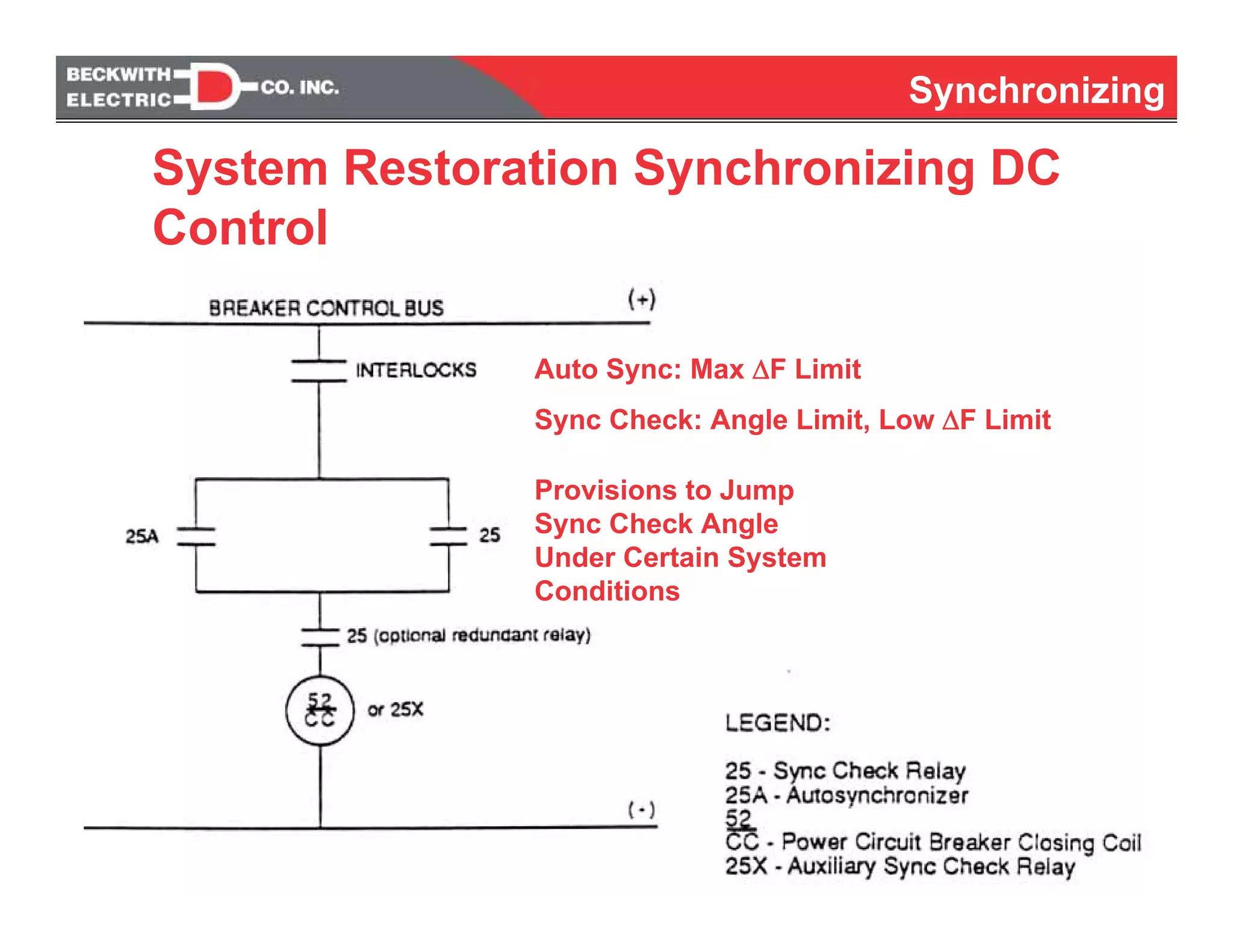 Synchronizing
Provisions to Jump
Sync Check Angle
Under Certain System
Conditions
Auto Sync: Max ΔF Limit
Sync Check: Angle Limit, Low ΔF Limit
System Restoration Synchronizing DC
Control
 
