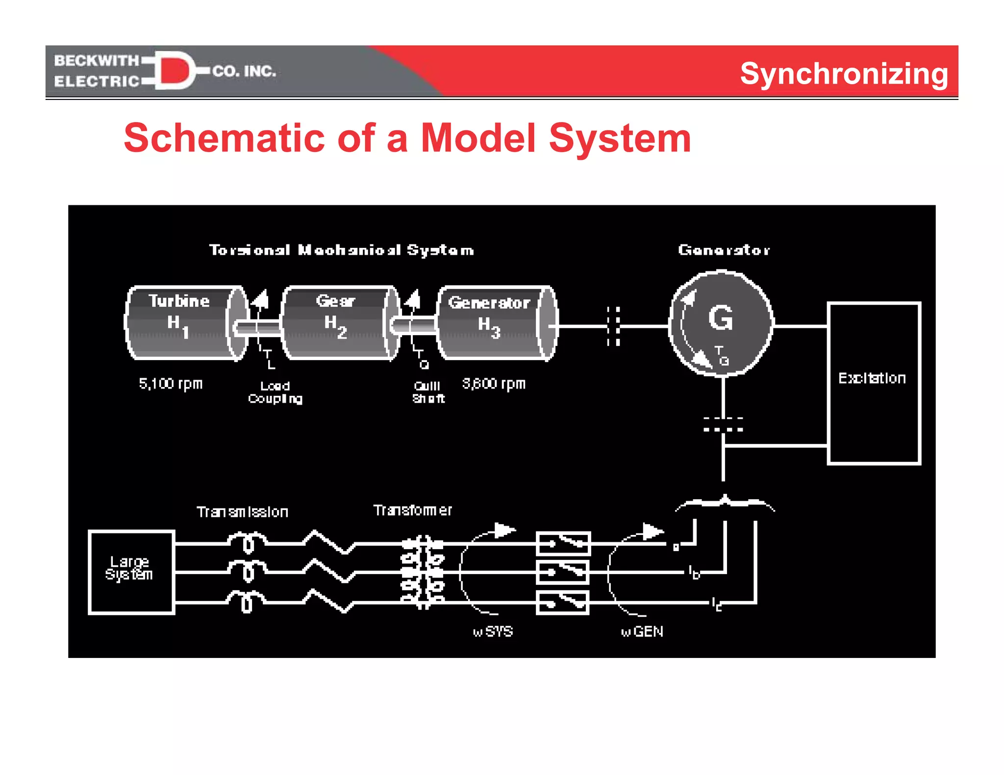 Synchronizing
Schematic of a Model System
Synchronizing
 