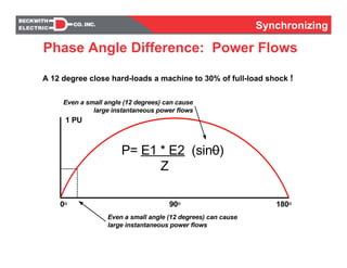 Synchronizing
90O 180O0O
1 PU
Even a small angle (12 degrees) can cause
large instantaneous power flows
P= E1 * E2 (sin0)
Z
Even a small angle (12 degrees) can cause
large instantaneous power flows
Phase Angle Difference: Power Flows
A 12 degree close hard-loads a machine to 30% of full-load shock !
 