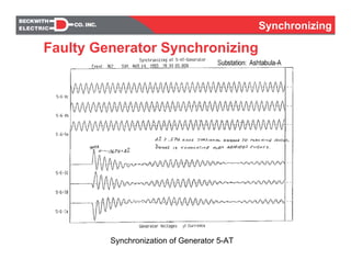Synchronizing
Faulty Generator Synchronizing
Synchronization of Generator 5-AT
 