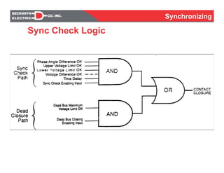 Synchronizing
Sync Check Logic
 
