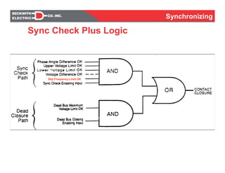 Synchronizing
Slip Frequency Limit OK
Sync Check Plus Logic
 