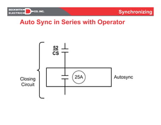 Synchronizing
25A
52
CS
Closing
Circuit
Autosync
Auto Sync in Series with Operator
 