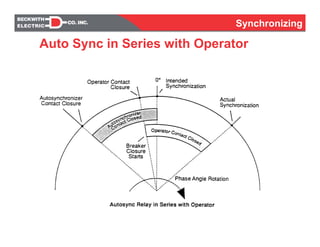 Synchronizing
Auto Sync in Series with Operator
 