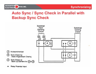 Synchronizing
Auto Sync / Sync Check in Parallel with
Backup Sync Check
 