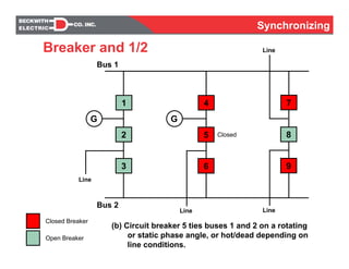 Synchronizing
Breaker and 1/2
7
8
G
Line
9
4
5
6
1
2
3
G
Bus 1
Bus 2
Closed Breaker
Open Breaker
LineLine
Line
(b) Circuit breaker 5 ties buses 1 and 2 on a rotating
or static phase angle, or hot/dead depending on
line conditions.
Closed
 