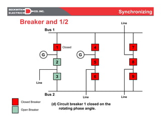 Synchronizing
Breaker and 1/2
7
8
G
Line
9
4
5
6
1
2
3
G
Bus 1
Bus 2
Closed Breaker
Open Breaker
LineLine
Line
(d) Circuit breaker 1 closed on the
rotating phase angle.
Closed
 