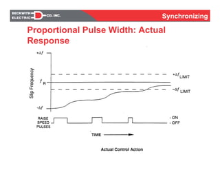 Synchronizing
Proportional Pulse Width: Actual
Response
 