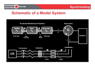 Synchronizing
Schematic of a Model System
Synchronizing
 