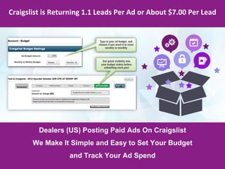 Product Overview
How does Automotive Syndication work?
Craigslist is Returning 1.1 Leads Per Ad or About $7.00 Per Lead
Dealers (US) Posting Paid Ads On Craigslist
We Make It Simple and Easy to Set Your Budget
and Track Your Ad Spend
 