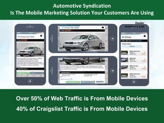 Product Overview
How does Automotive Syndication work?
Over 50% of Web Traffic is From Mobile Devices
40% of Craigslist Traffic is From Mobile Devices
Dealer
Inventory List
Automotive Syndication
Is The Mobile Marketing Solution Your Customers Are Using
 