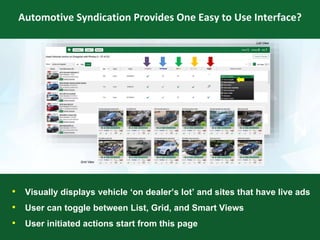 Grid View
List View
• Visually displays vehicle ‘on dealer’s lot’ and sites that have live ads
• User can toggle between List, Grid, and Smart Views
• User initiated actions start from this page
Automotive Syndication Provides One Easy to Use Interface?
 