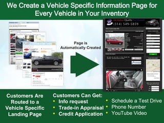 We Create a Vehicle Specific Information Page for
Every Vehicle in Your Inventory
Customers Are
Routed to a
Vehicle Specific
Landing Page
Customers Can Get:
• Info request
• Trade-in Appraisal
• Credit Application
• Schedule a Test Drive
• Phone Number
• YouTube Video
 