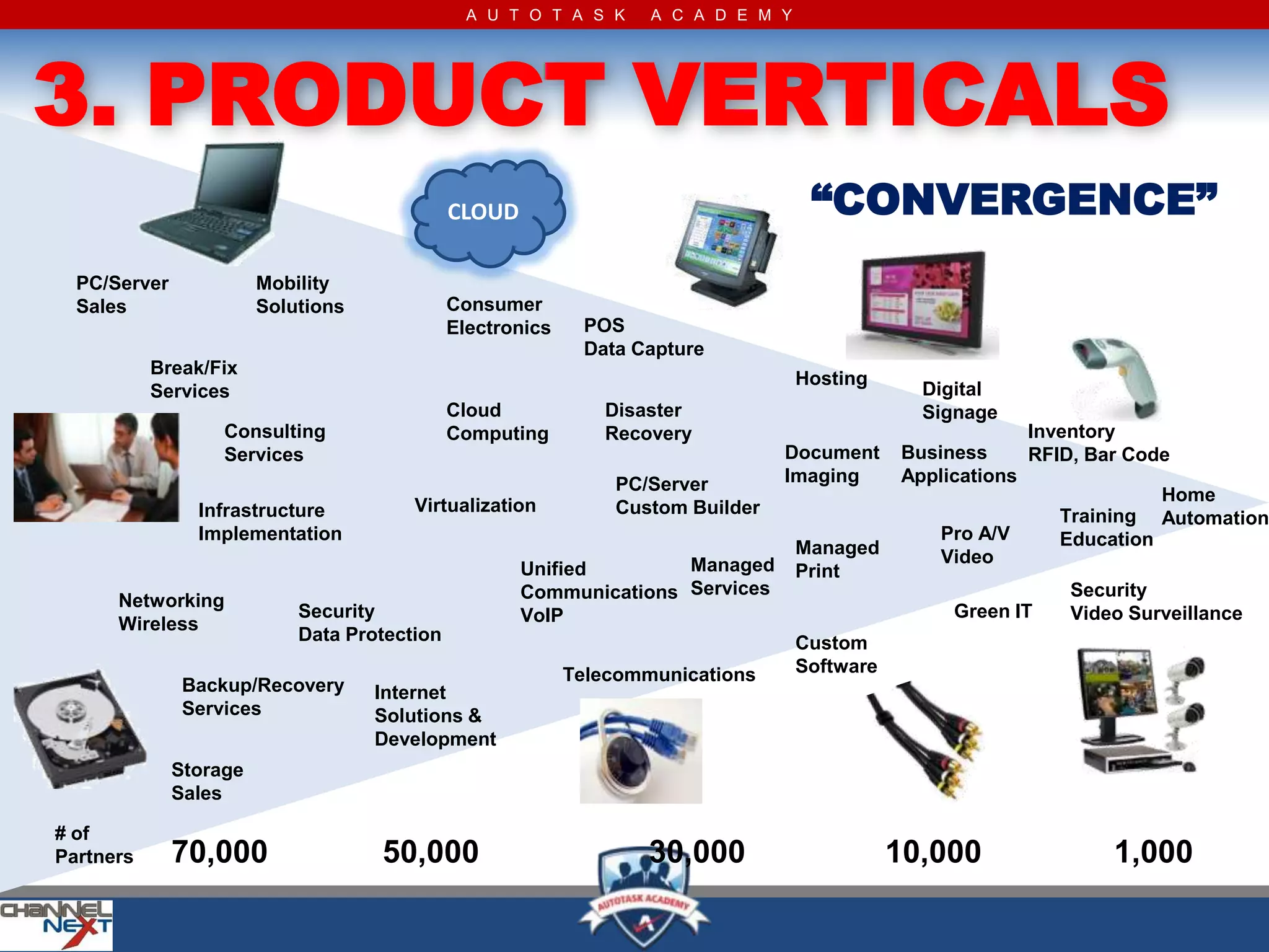 A U T O T A S K     A C A D E M Y




3. PRODUCT VERTICALS
                                              CLOUD                                  “CONVERGENCE”
  PC/Server             Mobility
  Sales                 Solutions             Consumer
                                              Electronics    POS
                                                             Data Capture
           Break/Fix
                                                                                    Hosting
           Services                                                                              Digital
                                              Cloud            Disaster                          Signage
                   Consulting                 Computing        Recovery                                     Inventory
                   Services                                                      Document      Business     RFID, Bar Code
                                                                PC/Server        Imaging       Applications
                                                                                                                         Home
                Infrastructure          Virtualization          Custom Builder                                 Training Automation
                Implementation                                                                     Pro A/V     Education
                                                                                    Managed        Video
                                                      Unified        Managed        Print
      Networking                                      Communications Services                                  Security
                            Security                  VoIP                                          Green IT   Video Surveillance
      Wireless
                            Data Protection                                         Custom
                                                            Telecommunications      Software
               Backup/Recovery      Internet
               Services             Solutions &
                                    Development
              Storage
              Sales

# of
Partners      70,000                50,000                          30,000                     10,000              1,000
 