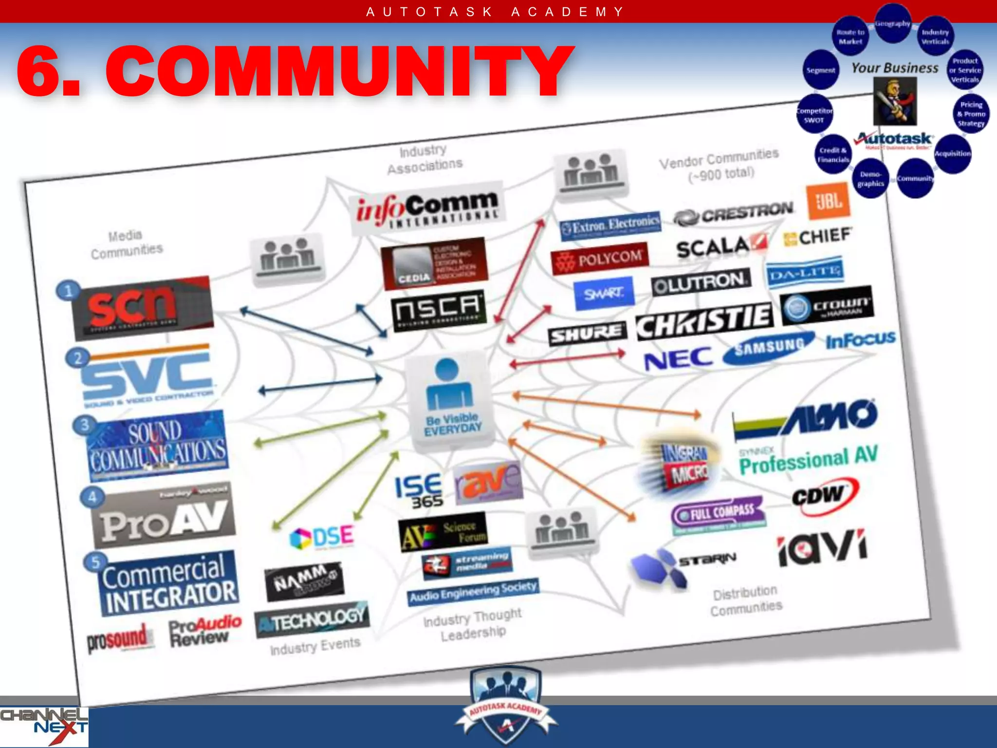 A U T O T A S K   A C A D E M Y




6. COMMUNITY
 